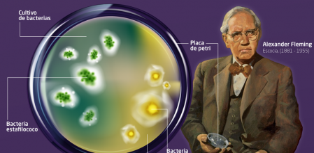 Alexander Fleming