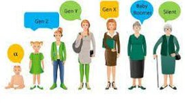 Timeline: diversidad generacional