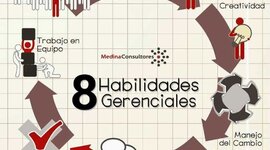 Timeline: HABILIDADES GERENCIALES