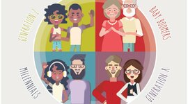 Timeline: Diferencias Generacionales