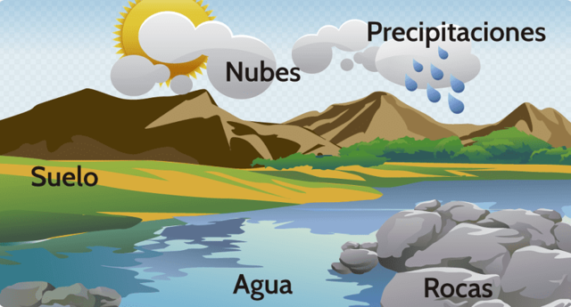 COMPORTAMIENTO PROBABILISTICO