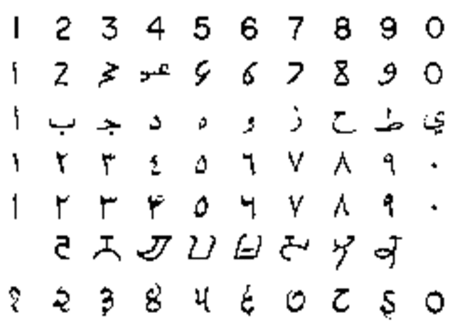 Provavel origem dos numerais Hindus (650 d.C.)