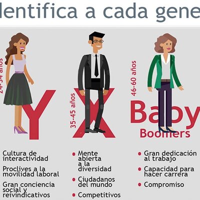 Timeline: DIVERSIDAD GENERACIONAL