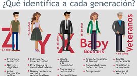 Timeline: DIVERSIDAD GENERACIONAL