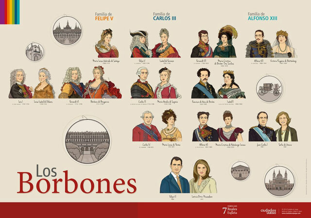 Dinastia dels Borbons