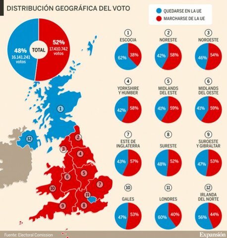Votación Brexit