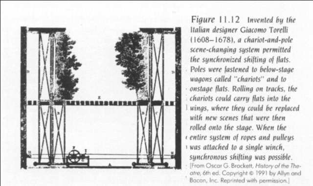 Sistema de carro. (Giacomo Torelli)