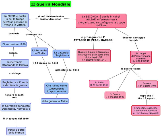 Seconda guerra mondiale