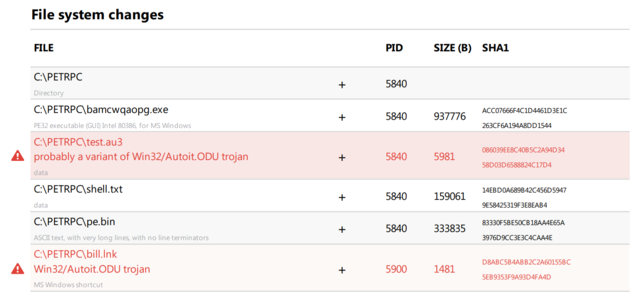 Archivos torrent maliciosos 2020