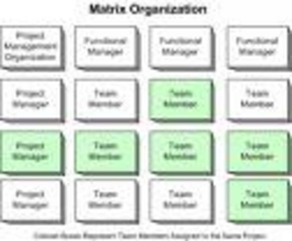 Work - Matrix - 1970- 2000
