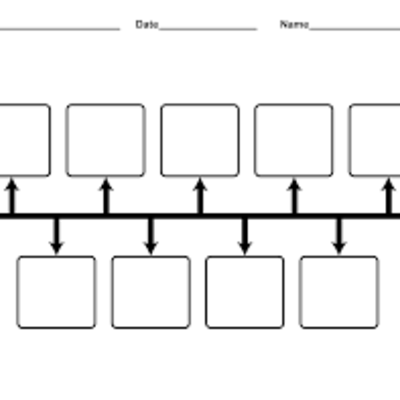 Timeline: Civil Rights Timetoast