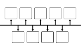 Timeline: Civil Rights Timetoast