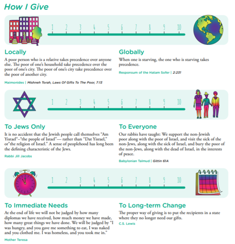 Mock Allocations Session