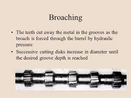Rifling principle is discovered.