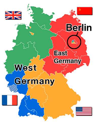 Formation of West Germany