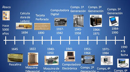 Timeline: Historia de la Computadora