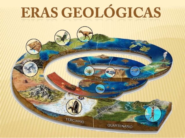 LAS ERAS GEOLOGICAS