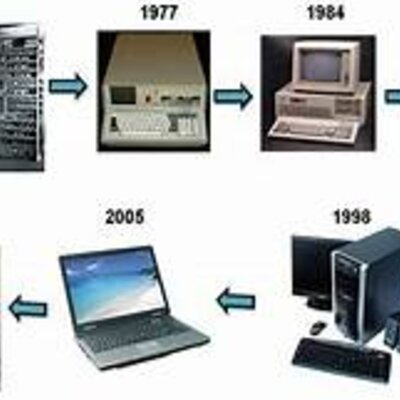 Timeline: Historia de la Computadora