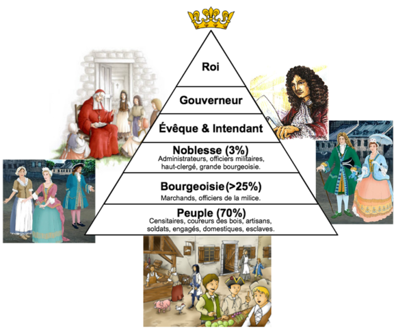 Le debuts du parlementarisme : Experimenter le parlementarisme ::: SUITE
