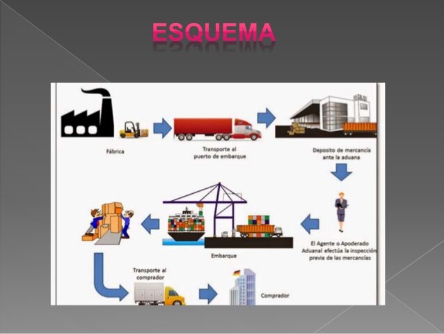 PROCESO DE IMPORTACION.