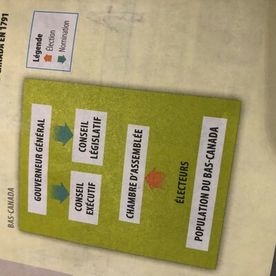 Timeline: Ligne du temps des débuts du parlementarisme