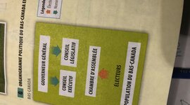 Timeline: Ligne du temps des débuts du parlementarisme