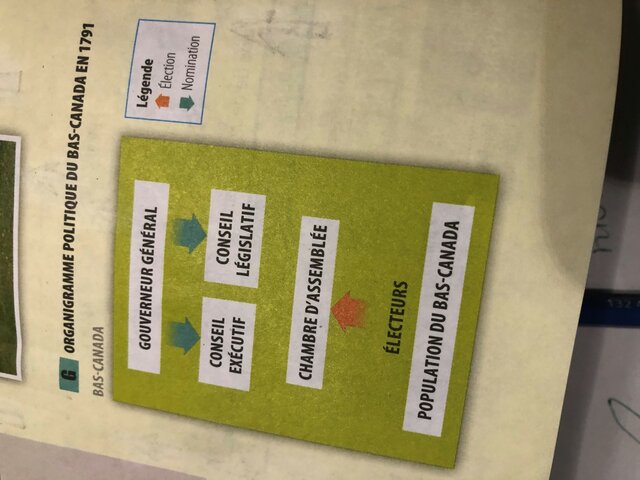 Les débuts du parlementarisme : Accéder au pouvoir