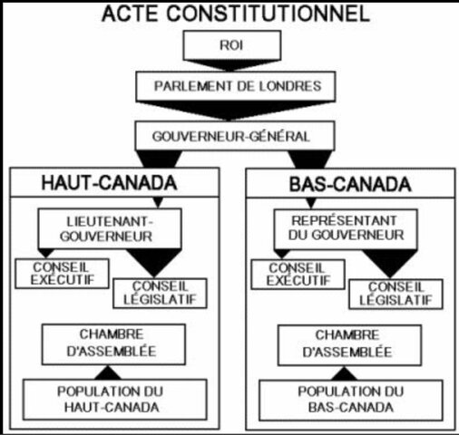 Accéder au pouvoir #2 : Nouvelles institutions politiques