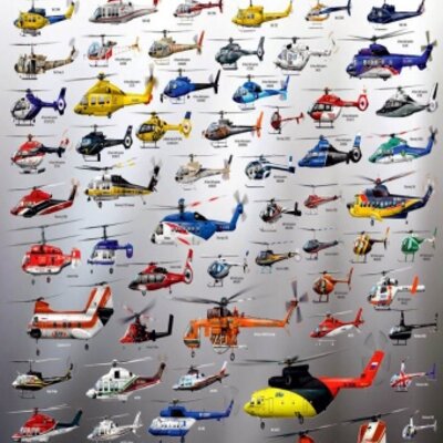 Timeline: EVOLUCION HELICOPTERO
