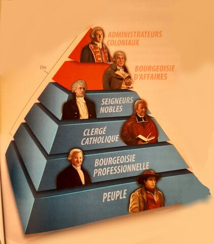 Expérimenter le parlementarisme #1 La société du Bas-Canada