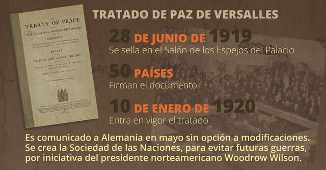 Tratado de Versalles fin 1a Guerra Mundial