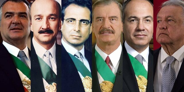 1980 Políticas Neoliberales