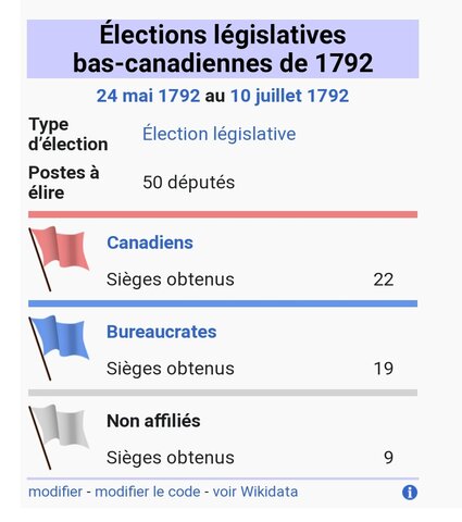 Expérimenter le parlementarisme #2 : Les premières élections législatives