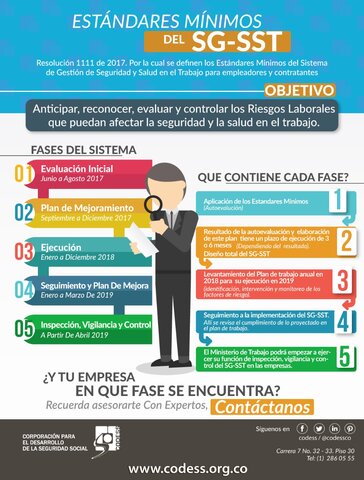 En Colombia- Resolución 0312