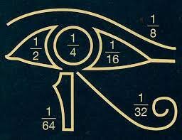 Ojo de Horus