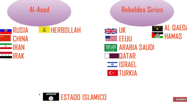 LOS IMPERIOS QUE HAN CONQUISTADO SIRIA