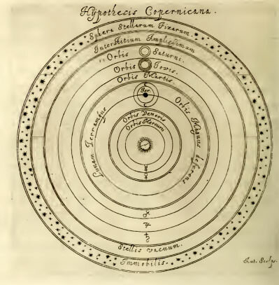 NICOLAS COPERNIC - HÉLIOCENTRISME