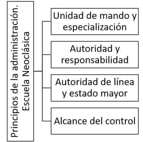Escuela Neoclásica (1925-1945)