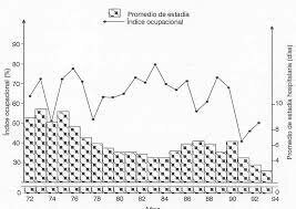 Análisis de Mortalidad Ocupacional