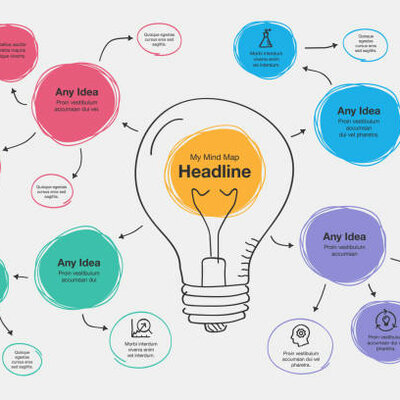 Timeline: evolución de las telecomunicaciones