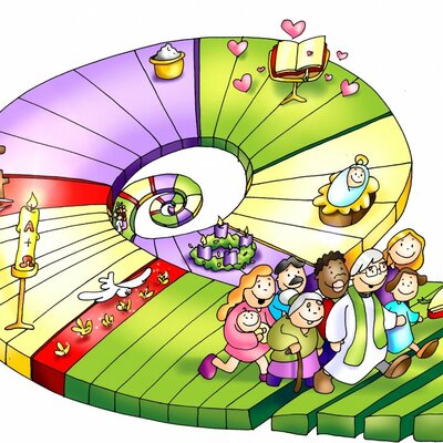 Timeline: Historia de la salvación