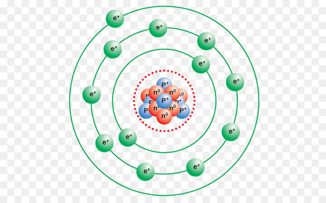 MODEL ATÒMIC DE BOHR