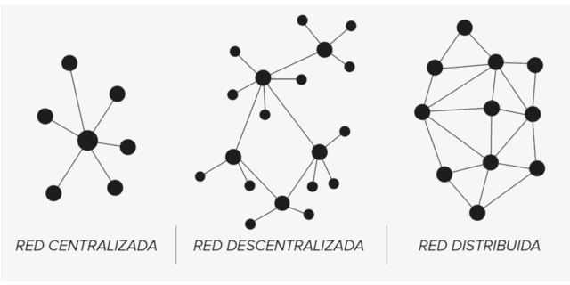 Redes de comunicación distribuidas