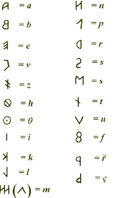 Surge el primer alfabeto, el fenicio