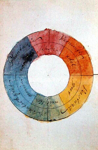 Johann Wolfgang Goethe- la teoria dei colori