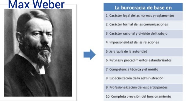 Escuela Estructuralista (1910-1950)