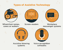 Assistive Technology Act