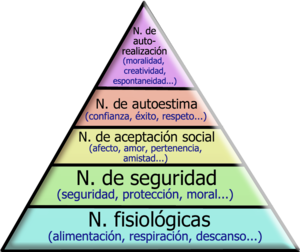 Pyramid of needs