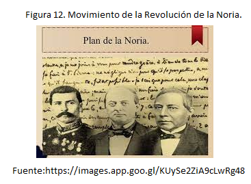 Movimiento de la Revolución de la Noria.