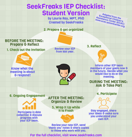 Individualized Education Program